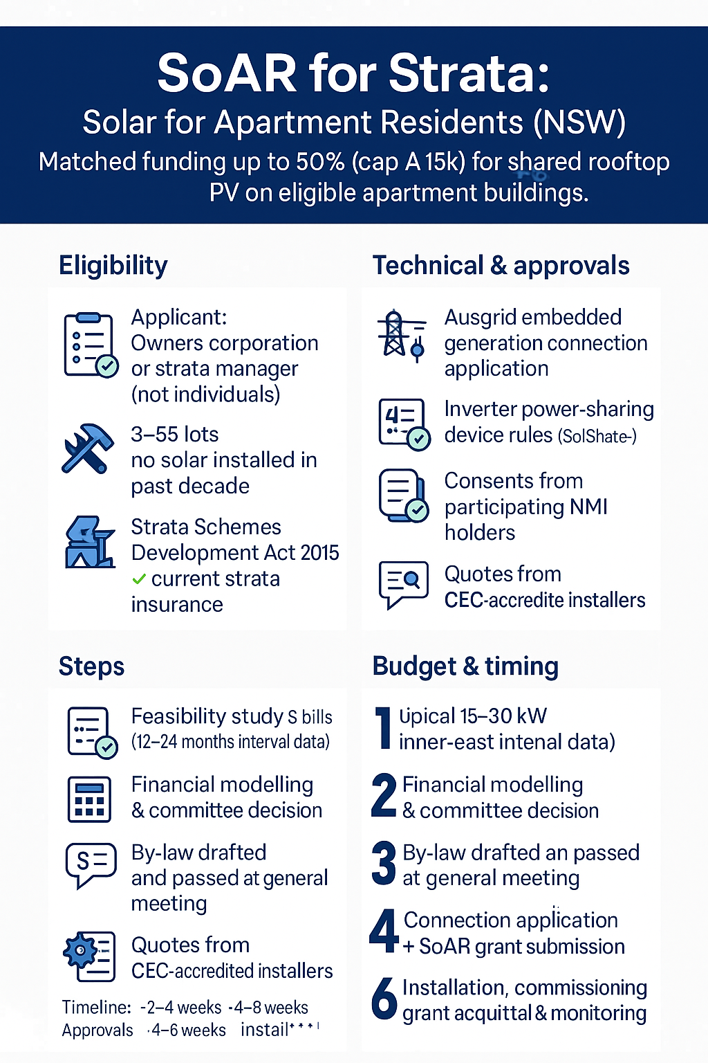 Vertical poster outlining SoAR eligibility, technical approvals and step-by-step process for strata committees.